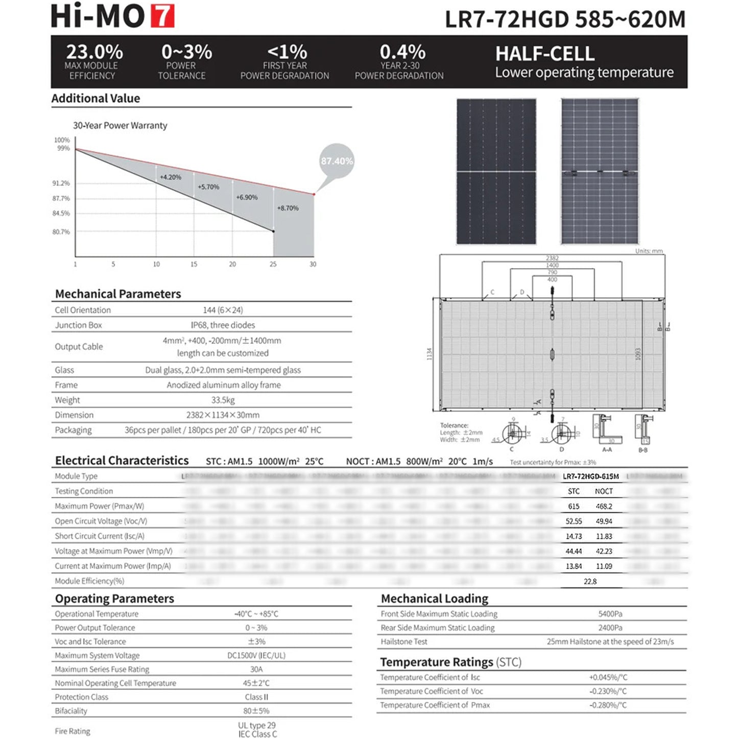 Panel Solar Fotovoltaico Longi 615W 48V Certificado SEC